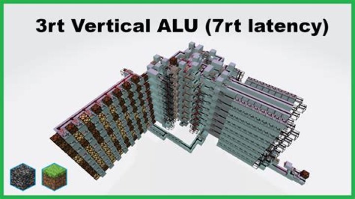 ALU in Minecraft, what can be achieved with this?