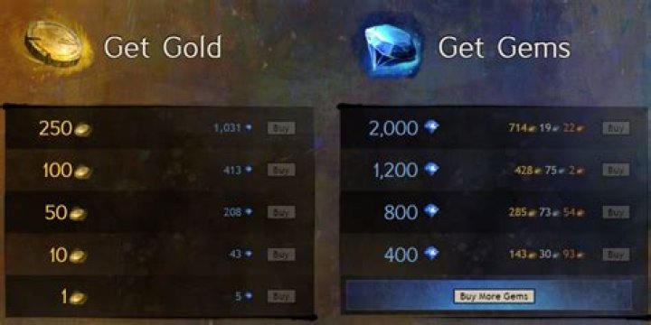 Are Guild Wars 2 Gem keys region locked?
