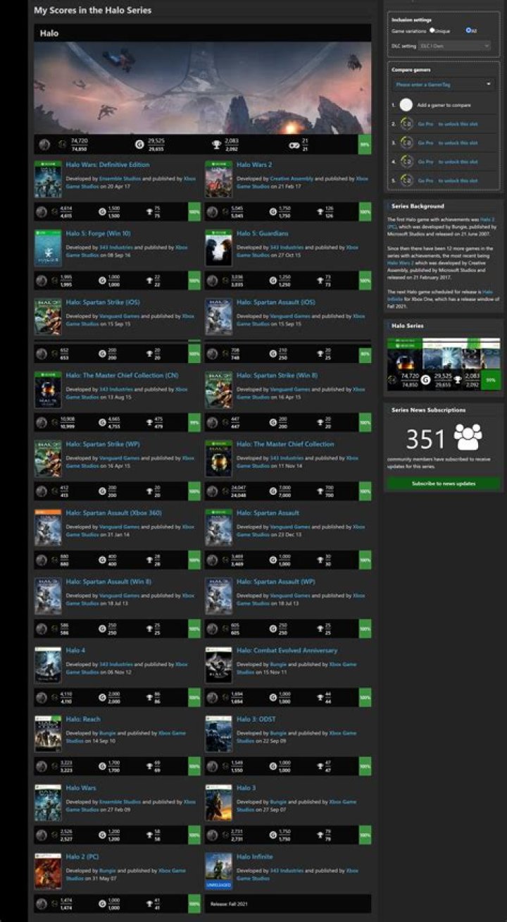 Are Halo MCC Achievements based on personal performance?