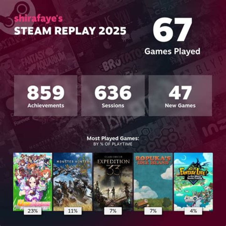 Are historic Steam playtime stats available?