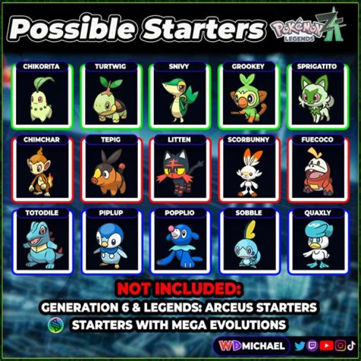 Are Johto Starters/Sinnoh Starters/Unova Starters shiny locked in ORAS?