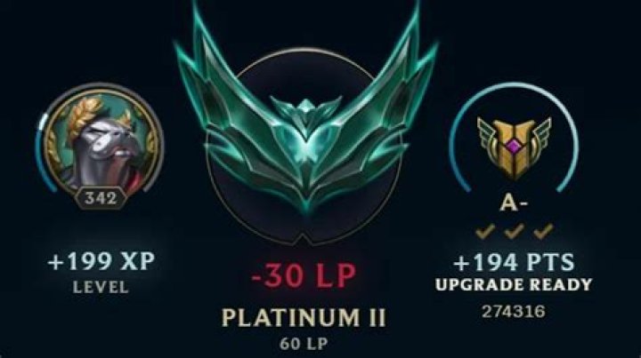 Are LP gains capped?