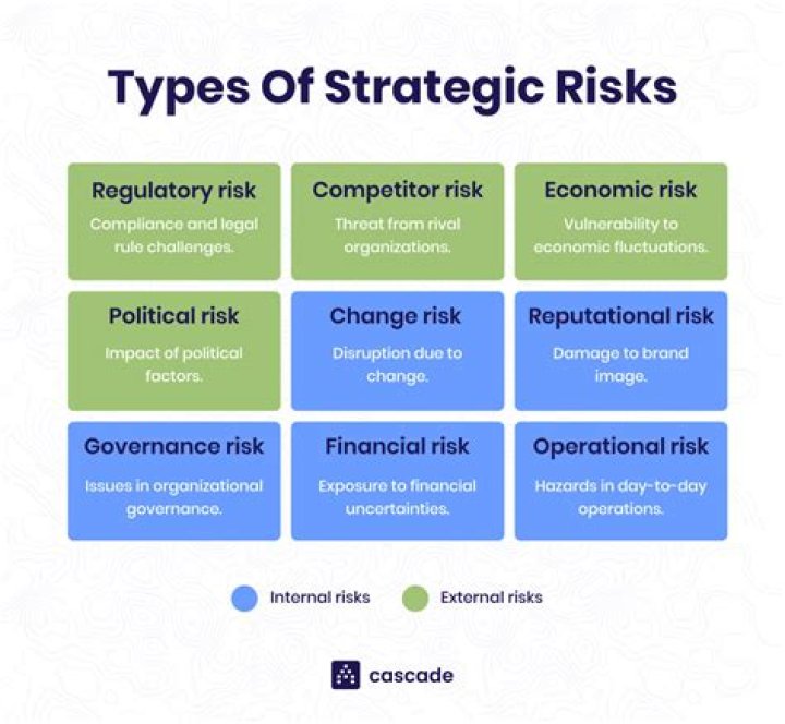 Are strategic resources secretively revealed before the required technology?