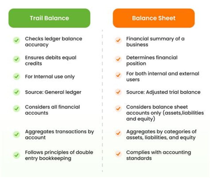 Are there any differences in the drop system for Free and Premium accounts?
