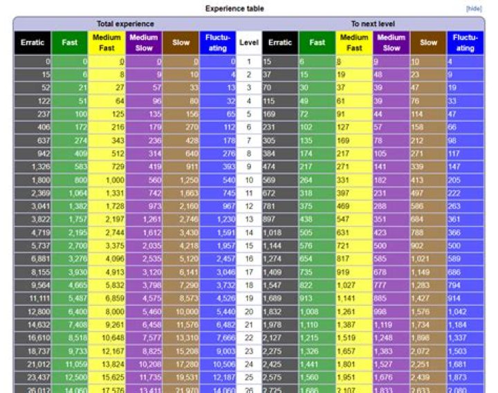 Are there any items to boost exp gain?