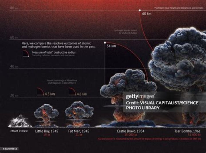 Atomic Bomb vs Nuclear Missile damage