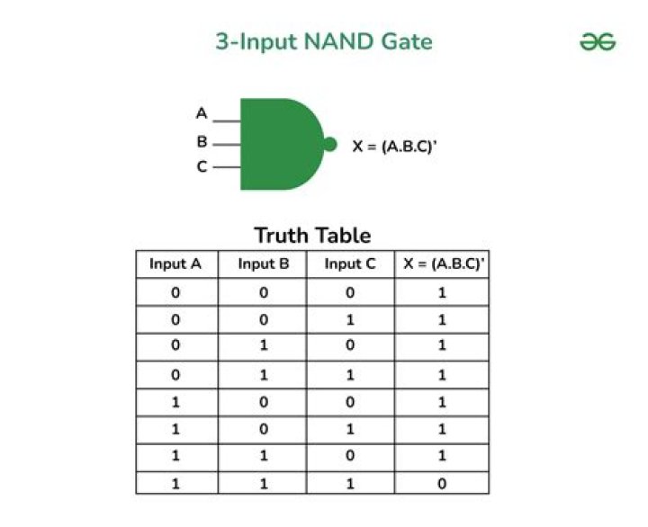 Attempt 1 - NAND gate
