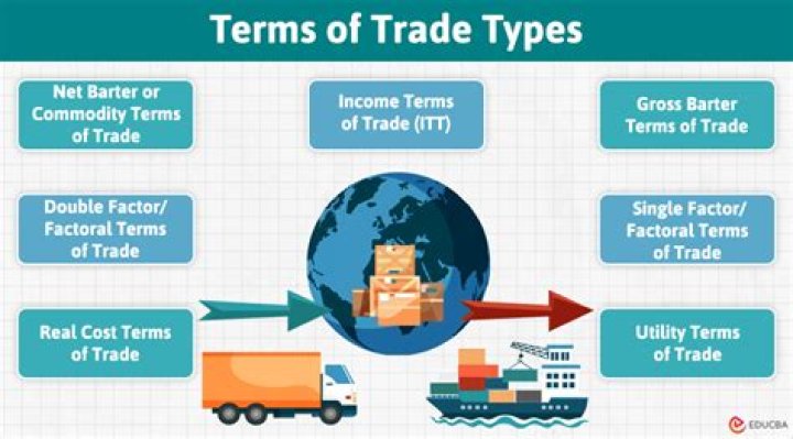 Can't trade or accept trades