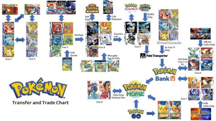 Can I cheat my way to get a no longer tradeable Pokemon and then transfer it to a newer game?