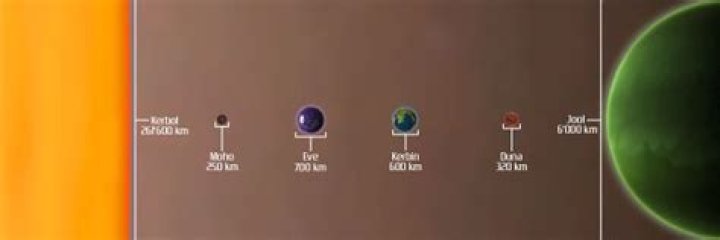 Can I escape Kerbin's gravitational pull?