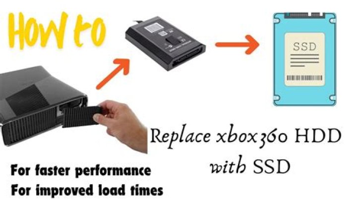 Can I interchange two Xbox 360 hard drives?