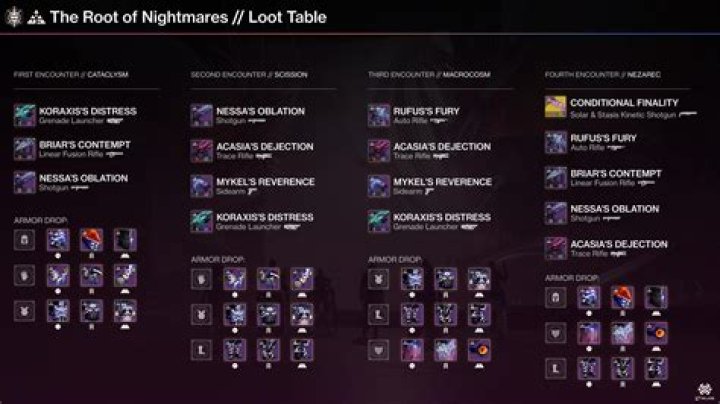 Can I loot the same item multiple times in raid finder?
