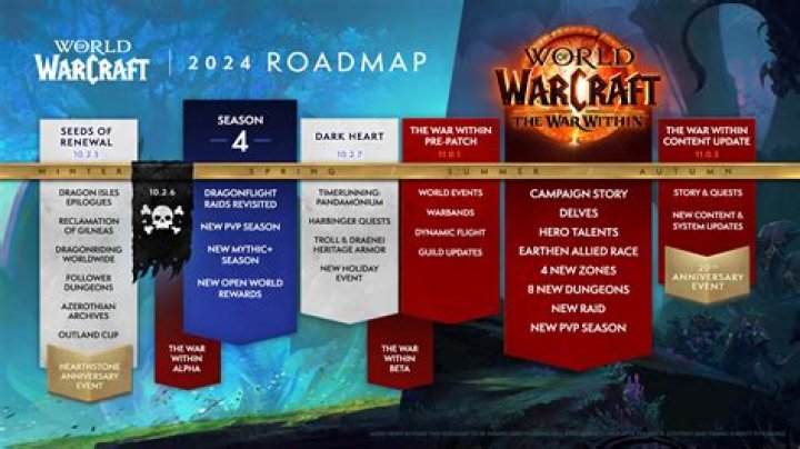 Can I play old World of Warcraft expansions content on the latest expansions?