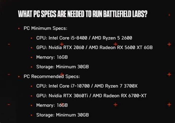 Can my laptop run a game if it doesn't meet the minimum requirements for the graphics card? [duplicate]