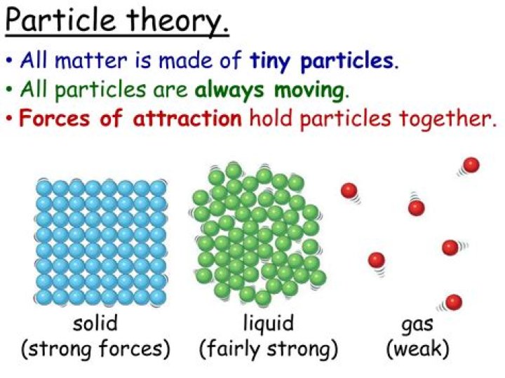 Change the colour of a particle