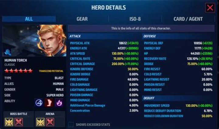 Character stats