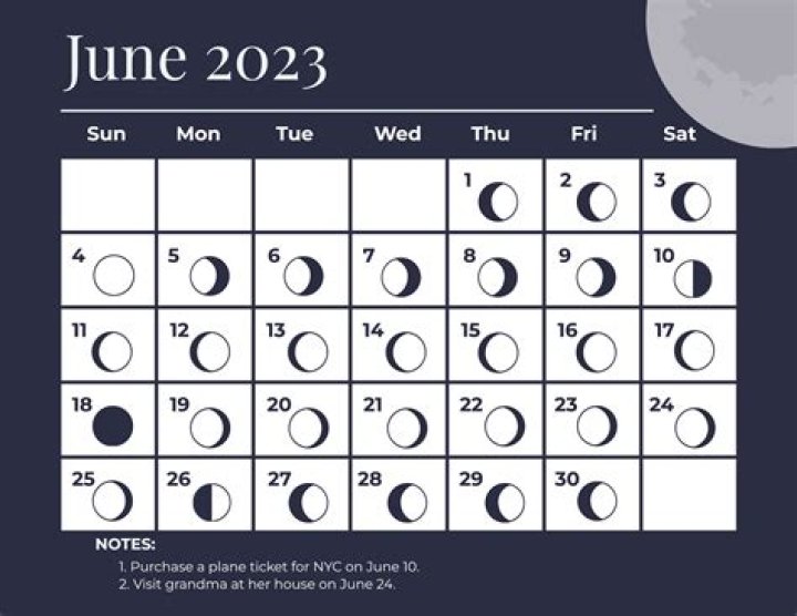 Check for moon phase with commands?