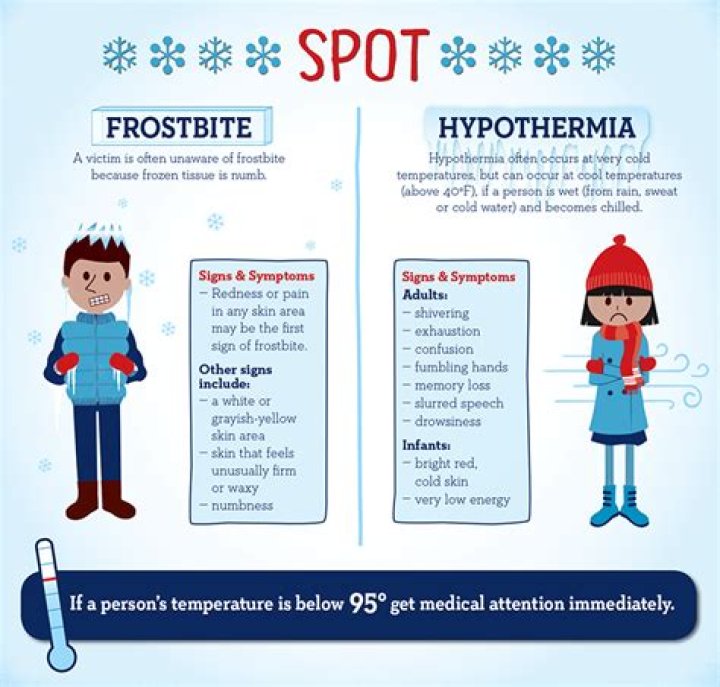 Cold Penetration vs Ice Bite vs Hypothermia