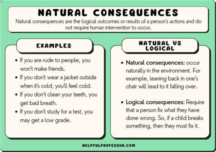consequences