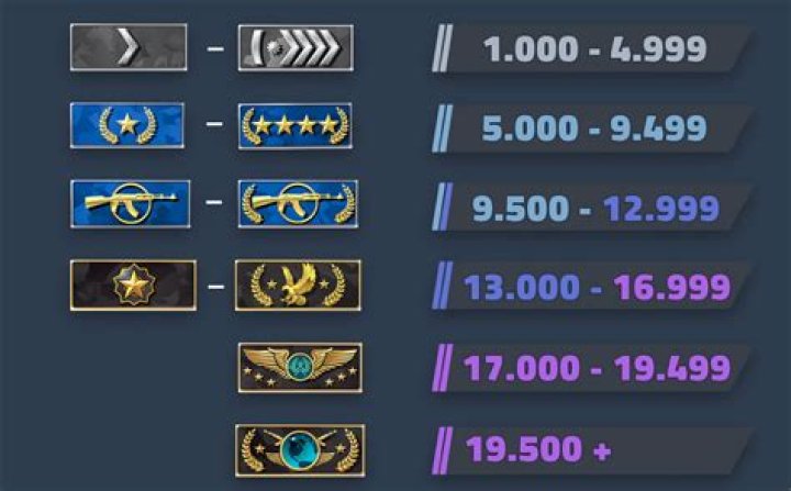 CS GO: Comp game joining issues (MAC)