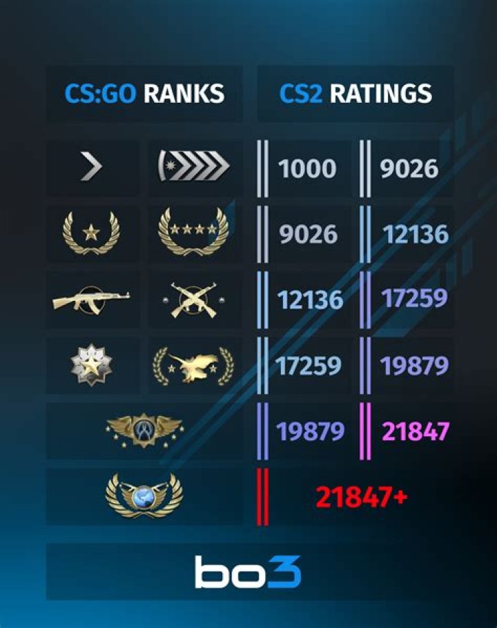 CS:GO - How to join competitive servers?
