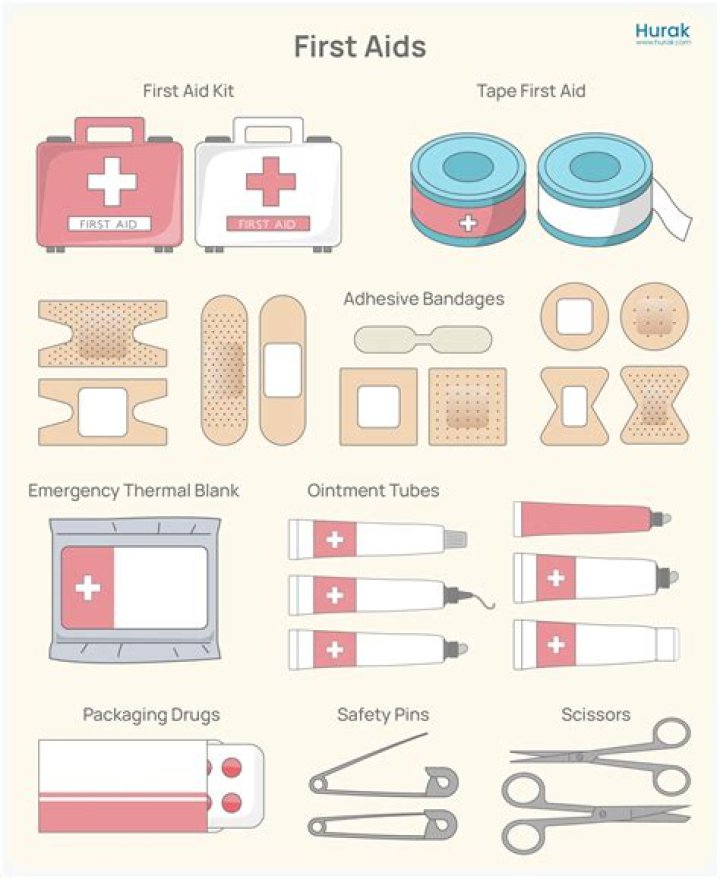 Difference between doctor-bag (Mastermind) and first-aid-kit (Fugative)?