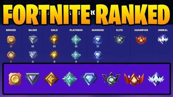 Do I get rewards for my title rankings?