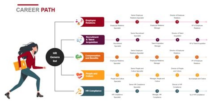 Do Master Career Rewards stay after leaving the career track?