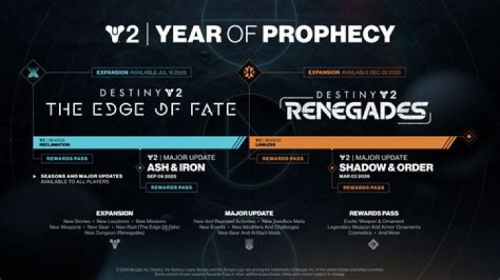 Do players in the same clan, but on PS4 and Xbox One, contribute to clan XP in Destiny 2?