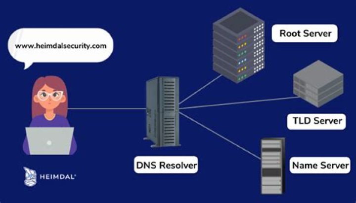 Do servers run when saved on external discs?