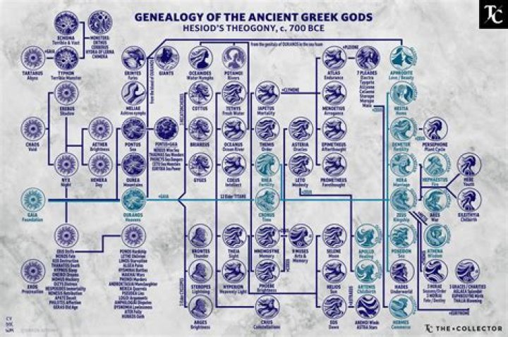 Do Trials of the Gods get harder the more you consistently spurn a god?