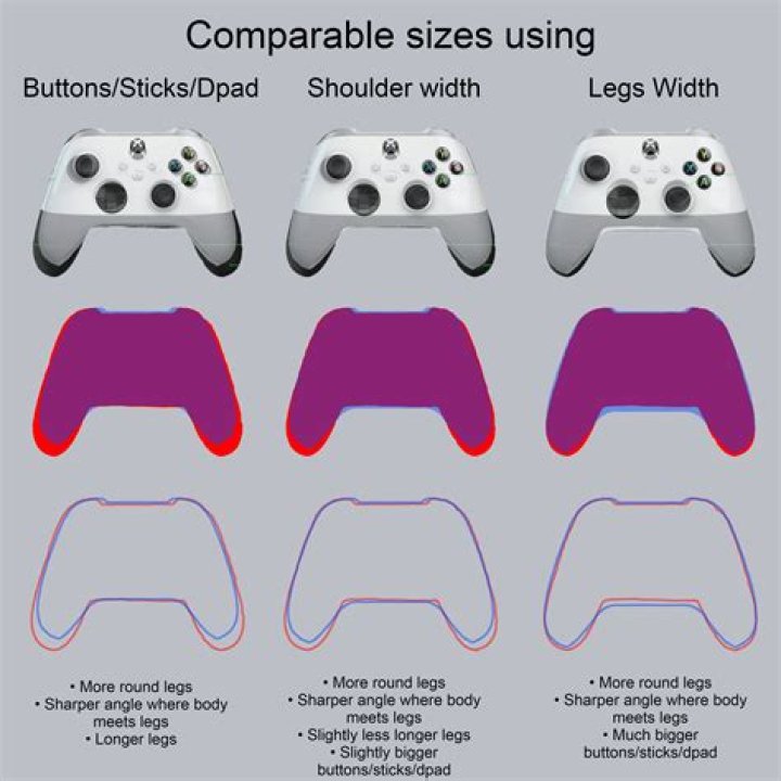 Do Xbox One controllers have analog face buttons?