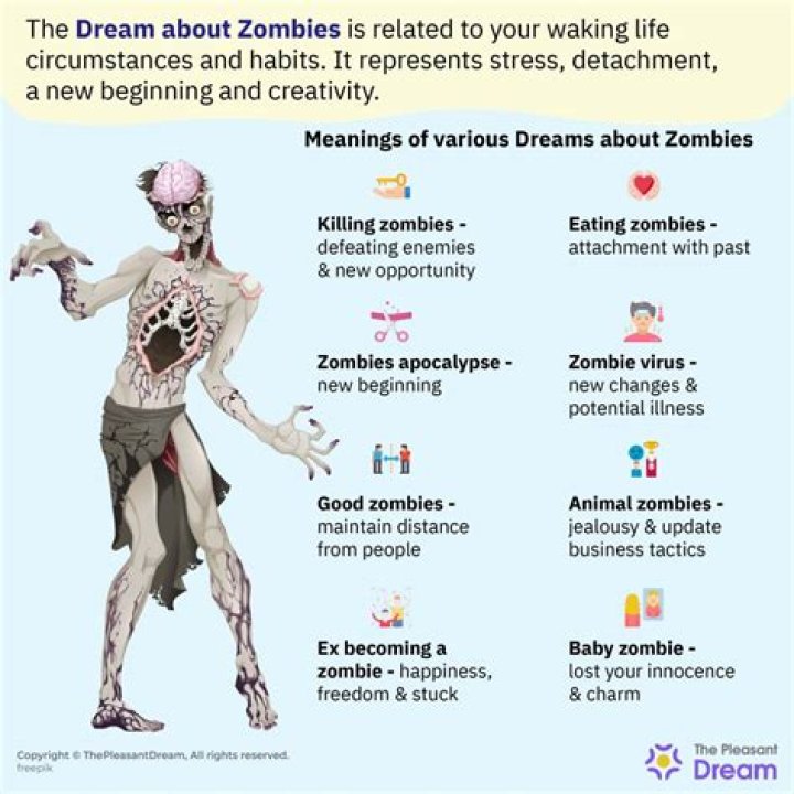 Do Zombies with skulls drop the skulls?