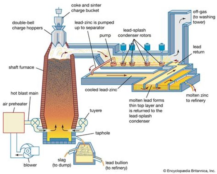 Does a block of coal or 9 pieces of coal last longer when smelting?