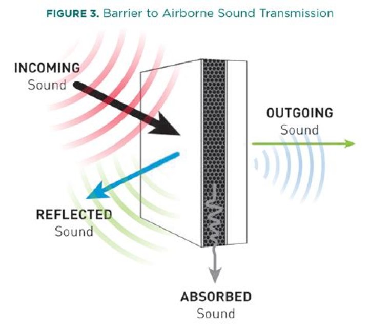 Does an obsidian block affect sound transmission?