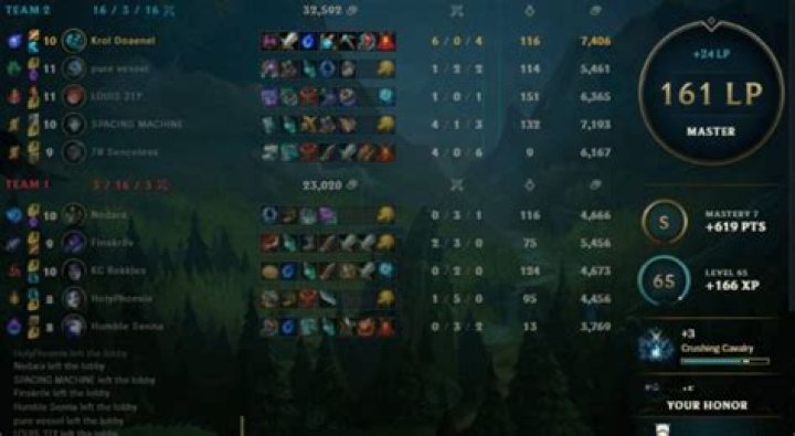 Does MMR get reset towards average at the end of the season?
