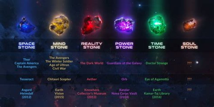 Does Stone gaunlet and Aquila work on followers?