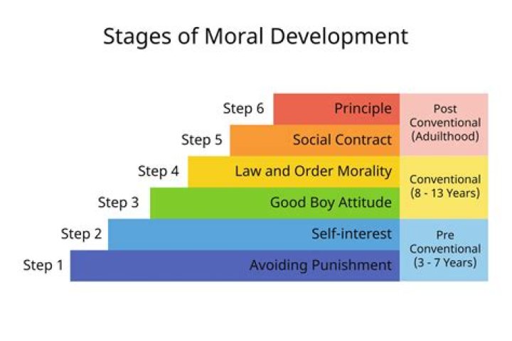 Does your appearance change based on your morality?
