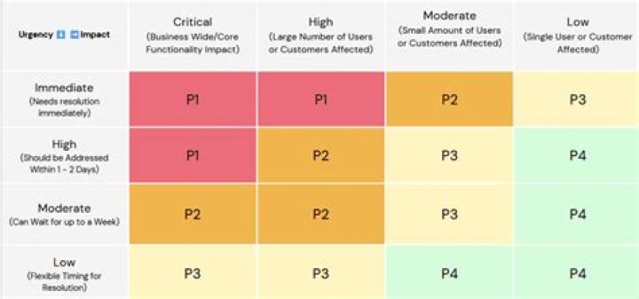Efficient layout for resource extraction and P2 production in PI