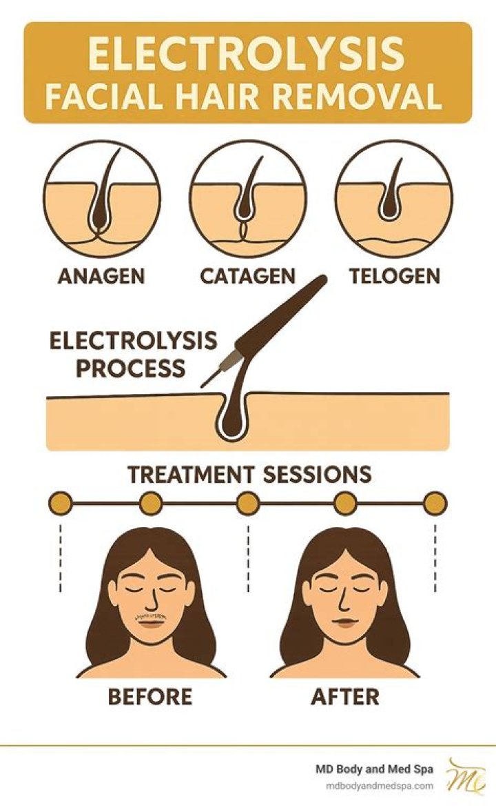 Electrolysis