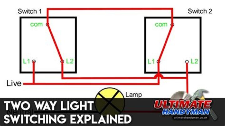 Example of a two-way switch setup in Fallout 4