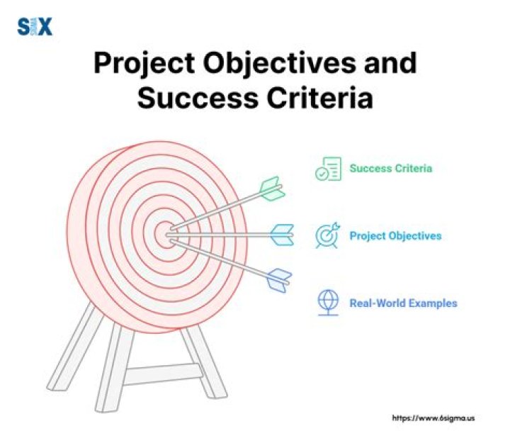 Finding the criteria for a scoreboard objective
