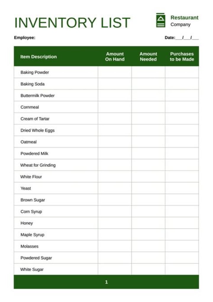 Full List of inventory items