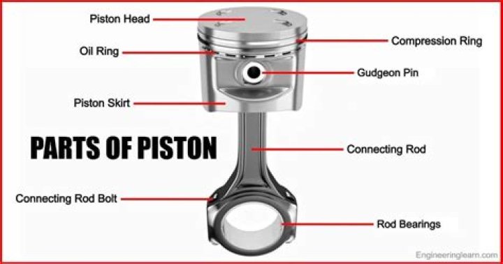 How can I control each piston of a pile of 8 pistons?