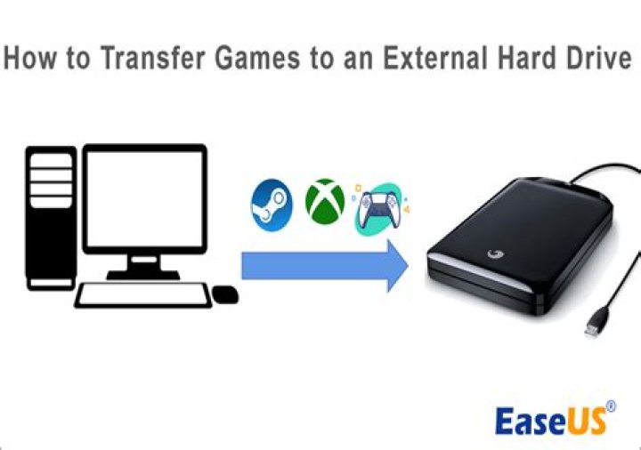 How can I copy/transfer games via external hard drive?