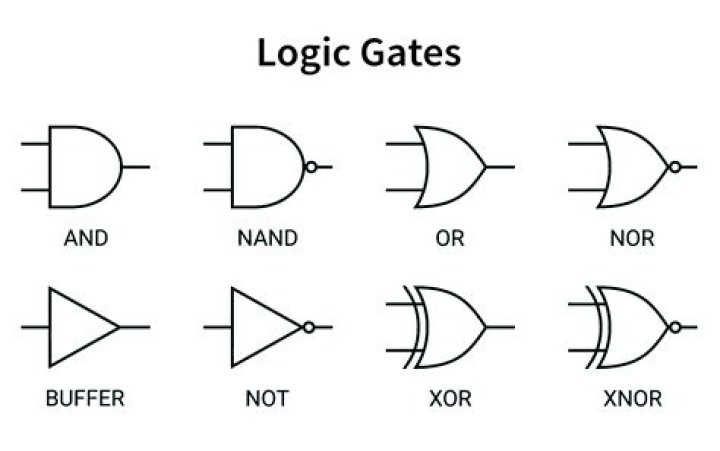 How can I create a Boolean logic gate without the steam punk logic gates?