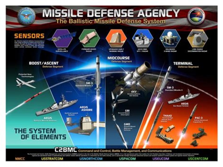 How can I defend effectively against missile weapons?