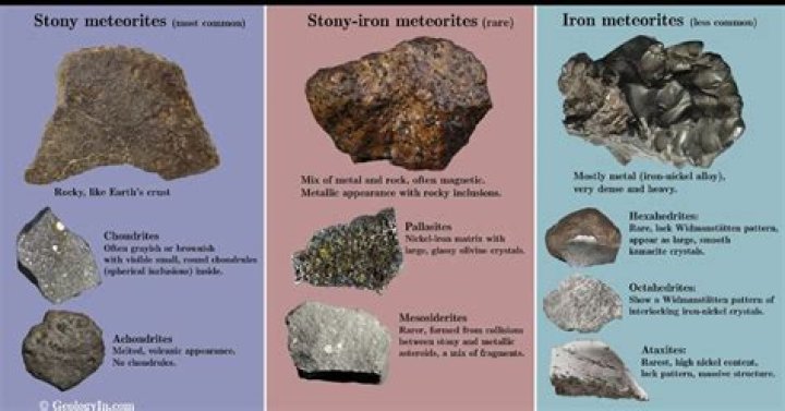 How Can I find Meteorite Ore?
