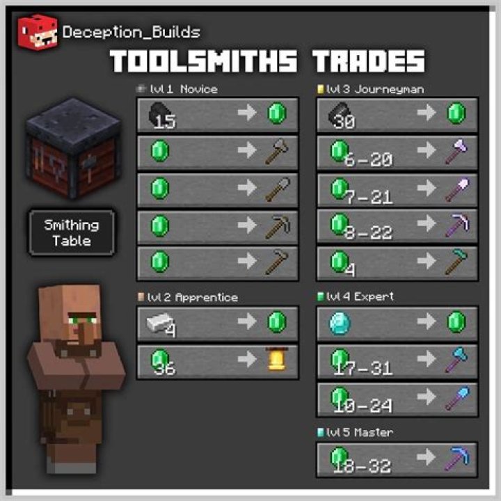 How can I identify all these items?