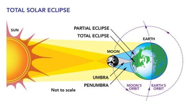 How can I improve the chance of Solar Eclipse happening in Terraria